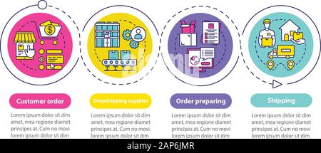 Dropshipping vettore modello infografico. L'ordine del cliente. Presentazione aziendale gli elementi di design. Per la visualizzazione di dati con quattro fasi. Cronologia del processo Illustrazione Vettoriale