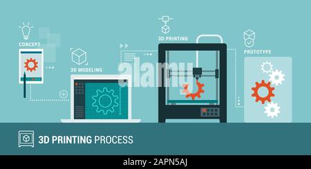 Progettazione di prototipi, modellazione 3D e processo di stampa 3D: Ingegneria e produzione innovative, infografica vettoriale Illustrazione Vettoriale
