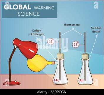 ILLUSTRAZIONE VETTORIALE DELL’ESPERIMENTO SULLA SCIENZA DEL RISCALDAMENTO GLOBALE Illustrazione Vettoriale