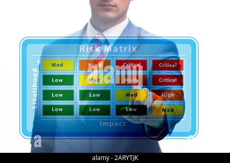 Il concetto della matrice di rischio con impatto e probabilità Foto Stock