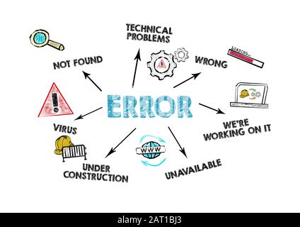 Errore. Programmazione, social networking, SEO, ricerca e servizio di fornitura concetto. Grafico con parole chiave e icone su sfondo bianco Foto Stock