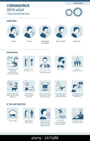 Infografica sul coronavirus 2019-nCoV: Sintomi e suggerimenti per la prevenzione Illustrazione Vettoriale