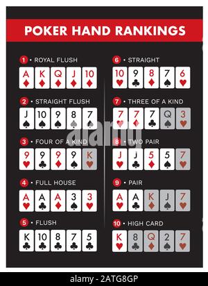 Texas Hold'em Poker classifiche mano combinazione set vettore versione 10 testo è profilo Illustrazione Vettoriale