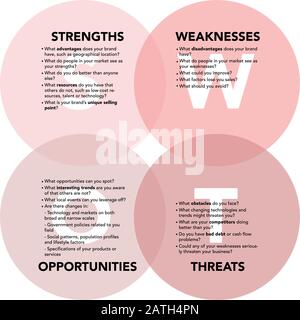 Analisi SWOT con spiegazione su sfondo bianco. Vettore piatto astratto. Visione aziendale e layout di strategia. Infografica per la progettazione concettuale, la presentazione e il grafico dei dati. Illustrazione Vettoriale
