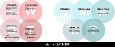 Analisi SWOT e Smart con spiegazione su sfondo bianco. Vettore piatto astratto. Visione aziendale e layout di strategia. Infografica per la progettazione concettuale, la presentazione e il grafico dei dati. Illustrazione Vettoriale