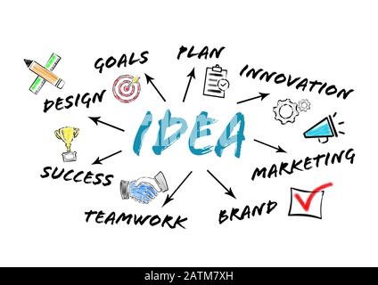 Idea. Design, obiettivi, marketing e concetto di successo. Grafico con parole chiave e icone su sfondo bianco Foto Stock