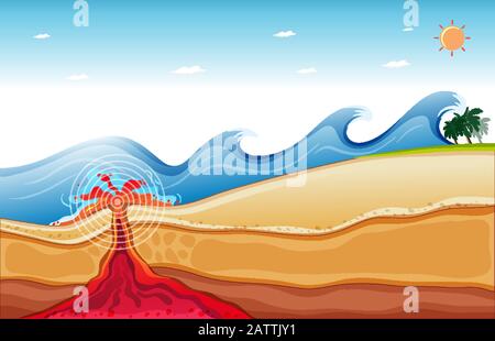 Scena di sfondo con grandi onde e lava sotto l'oceano illustrazione Illustrazione Vettoriale