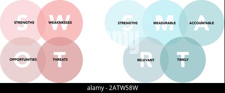 Analisi SWOT e Smart con spiegazione su sfondo bianco. Vettore piatto astratto. Visione aziendale e layout di strategia. Infografica per la progettazione concettuale, la presentazione e il grafico dei dati. Illustrazione Vettoriale