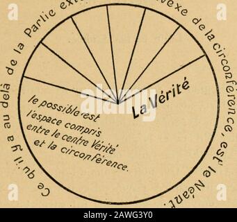 Caractère et origine des idées du bienheureux Raymond Lulle . nt naturelles, viennent à lesprit de lhomme de tousles temps et de tous les Pays. Rien ne prouve donc que Lulle ait pris son simbolismegénéralisateur dans la Kabbale dont il paraît totalement ignorerla théosophie. Su peut dire, jusquà nouvelle découverte dedocuments, quil ne doit presque rien au judaïsme méprisé desArabes et quil connut tout au Plus la religion juive ordinaireine en témoigne le Livre du Gentil et des trois Sages, parexemple, où trois penseurs, lun chrétien, le Second musulman 3i. Cardinale Dubois, Deexemparismo Di Foto Stock