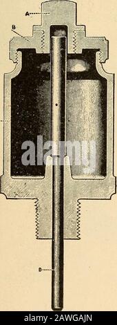 Apparecchi per locomotori . Fig. 1. Fig. 2. Coppa Guida. Anello esterno di guida. Il cuscinetto con lubrificante durante il movimento, per fornire poco o nessun olio quando è fermo e per alimentare copiosamente quando il cuscinetto si surriscalda. * ci sono così tanti * il soggetto di lubrificazione e lubrificanti è indicato in TheScience of Railways, e il lettore è riferito al Genera] Indexof che lavorano per ulteriori informazioni in merito. (284) APPARECCHIATURE PER LOCOMOTORI. 285 diversi tipi di coppe d'olio in uso, molti dei quali con pat-dented, che sarebbe impossibile descrivere .themall. I seguenti esempi serviranno comunque ina Foto Stock