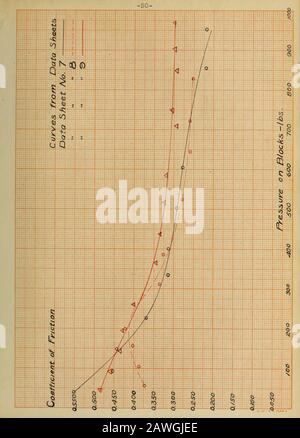 Coefficienti di attrito delle guarnizioni dei freni . -51- I &LT;0 55 I Q Foto Stock