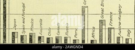 Risorse minerali degli Stati Uniti, 1917--Parte i--Metalli . 0 Importazioni Di Produzione Esportazioni consumo Apparente(Include produzione ed esportazioni sless f/7ipoj-£). Figura 15. -produzione Relativa, consumo, importazioni ed esportazioni di rame da parte dei paesi produttori e consumatori di rame prin-cipal nel 1913. Al rame degli Stati Uniti che in precedenza era andato direttamente nei paesi europei. Con la scarsità di lavoro che è stato sviluppato negli Stati Uniti durante 1917 e che ha continuato ad aumentare in1918 era evidente che una grande importazione di rame era desiderabile, come questo utilizzerebbe lavoro i Foto Stock