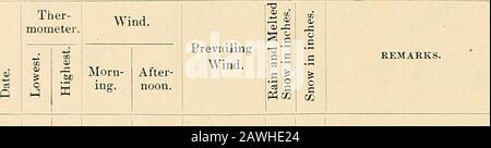 Record meteo per New Brunswick, New Jersey, 1847-1890 . .parte chiara di sera.Chiarita 11 A. M.; parte nuvoloso di sera.Annebbiato su 7 p. M.Snow squall 9 A. M. Ther. 7:30, 18°; 9, 14°; 11,18°; 4 P. St., 12°; 10 P. M., 3°; bar. 10 P. m., 30.87.la mattina Più Fredda 1 hanno conosciuto mai; mezzogiorno qui. - 1° ; bar. 30.89 10 A. M.; vento molto alto sulla 7thand 8th.nuvoloso sera.Pulito 7:30 A. m.neve leggera 7 A. M., e pioggia leggera 8 P.M.parte libera di A. m. ; nuvoloso Oi P. M.; doccia con grandine 4:45 P.M.Ther. 36° 7:30 A. M., cadendo tutto il giorno; nuvoloso parte A. M.Com. Nevicando 8:30 P.M.Snowed fino a 3 A. M., Foto Stock