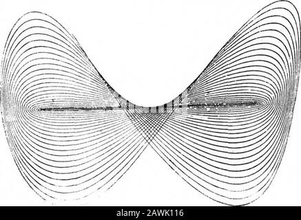 Volume Americano Scientifico 35 Numero 03 (Luglio 1876). Und. Dopo aver dissezionato un tubo d'organo in questo modo, è stato preso un altro tubo già ad-justed, ed è stato dimostrato che un secondo, highersound potrebbe essere prodotto in esso mediante soffiatura più dura. Una diapason può essere posta in vibrazione con un arco in modo sucha in modo da non emettere alcun tono musicale chiaramente udibile; quando, tuttavia, è tenuto prima della bocca, che si apre asbenchè lo sperimentatore stava per cantare la nota corrispondente, l'aria nella bocca è regolata in vibrazione e il thenote del diapason è sentito chiaramente. L'octae di thisnote può essere Foto Stock