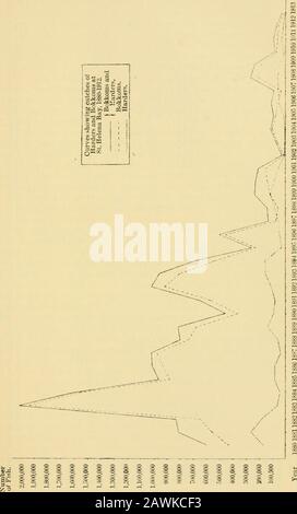 Relazione biologica marina per l'anno terminato .. E il semestre terminato .. per essere importanti, possono essere rappresentate dalle curve allegate, la periodicità essendo più chiaramente indicata nella curva levigata. Per quanto riguarda le figure nel loro complesso, è indubbio che nella fornitura indicata si ha una marcata caduta, assumendo una precisione circa uguale o almeno notdecrescente di uomini impiegati. La caduta, come-mai, può essere stato locale nel suo caso e alcuni dei testimoni esaminati ha dichiarato che la fornitura era aumentata atother luoghi, come Hoetjes Bay. Wi Foto Stock