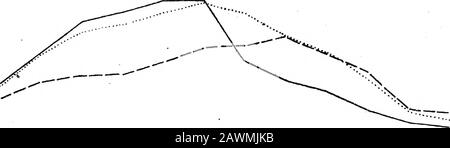 Analisi di YieldPart ITHE Spacing Esperimento con cotone egiziano, 1912 . 28 5 12 19 26 2 9 16 LUGLIO 23 AGOSTO 30 6 13 SETTEMBRE ?».«»« «* *? * .fc&gt; la »«*»&gt;?«- 6b - N.-»--»-»-?-?-?-?-»- DENSITY023rr&gt;2 1-00 &gt;•* &lt; i HZ &lt; ?J a. O -J Week*Ending 28 la 3b 6b. 12 19 LUGLIO 26 9 16 AGOSTO 23 30 6 13 SETTEMBRE 2a 4b DENSITY03 4 m.2 roo &lt; Q 05 UJ a. &lt;a, UJ a. toasui £o ^*Weeks Ending Foto Stock