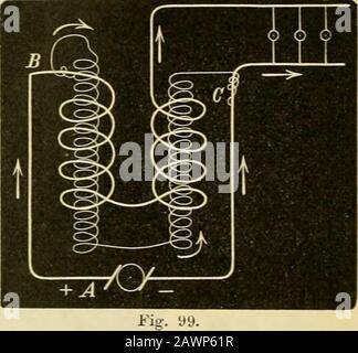 Lehrbuch der HygieneSystematische Darstellung der Hygiene und ihrer wichtigsten Untersuchungs-methoden .. . Eine dritte Einrichtung besteht in einer selbstregulier endenWickelung. Der Elektrodagnet Fig. W findet sich von B und Cabgehend in Xebenschließung; außerdem aber geht der Hauptstrom vonB ab in einer dem Elektrometen entgegengesetzten Wickelung umdenselben herum (Compound-Dynamo &gt;. Übersteigt die Stromintensitäteine gewisse Grenze, so schwächt die Umwiekelung mit dem Haupt-draht den Elektrometen. Die beiden letztgenannten Einrichtungenwerden für die Glühlichtbeleuchtung verwende Foto Stock