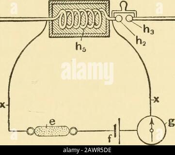 Segnalazione attraverso lo spazio senza fili : descrizione del lavoro di Hertz e dei suoi successori . Fia.26 (Fig. 10 della specifica 11.575/97).-InterchangeSelf-InductionCoils per la segnalazione a stazioni diverse. Accumula impulsi, e quindi non risponde, a meno che non fosse troppo vicino al radiatore che la prima oscillazione lo stimolasse sufficientemente a disturbare il coerente; in questo caso, ancora, non c'è spazio per la sintonizzazione. Gli spaghi a cui partecipare per la discriminazione sintonica sono: (A) quello. Fig. 27 (Fig. 3 della specifica 11.575/97). Rappresentazione Schematica di Synt Foto Stock