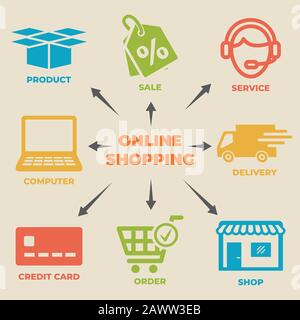 SHOPPING ONLINE concetto con icone e indicazioni Illustrazione Vettoriale
