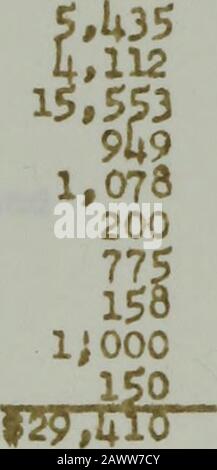 Rapporto annuale di ..., coroner della Città e della Contea di San Francisco per l'anno fiscale che termina .. . ered^hippeJ TC next of kin. Roxlmately 12*0 rsens in^ jWbd o conta ross tht iness inter regai ivcgtigated. Circa 37*000 telefono callscalculated per essere rsr.do anciricevuto per i casi mananddby questo ufficio. Amministrazione DEI COSTI unitari; f l£000 1 costo CoronerUnit (3750) 15.000 4«00 percase Investigation: Incluso rimozione, 1 capo investigatore 5 Coroner1sinvestigators 5 conducenti di ambulanza di Morgue 2 J Morgue accompagnatori Overtime Holidays Vacation relief manutenzione degli autos manutenzione degli s Foto Stock