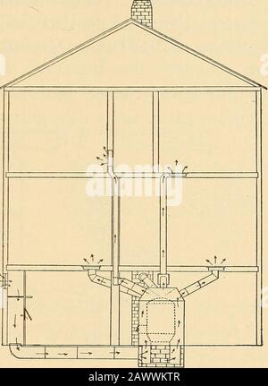 Salute in casa e in città. Abbia un piatto di acqua su COME SCALDARE LA CASA 45 cima della stufa per fornire l'umidità all'aria. È nowonder che stufe sono state scartate ogni volta che possi-ble a favore di un apparato di riscaldamento situato nella cantina. Riscaldamento con aFurnace. Le città di Probablymore sono riscaldate da forni ad aria calda che in qualsiasi altro modo. Ifyour casa è calore in questo modo, si esamina le tubazioni nella cantina, e vedere esattamente come il riscaldamento è fatto. L'intero sistema di climatizzazione di una cella d'aria fredda, di un forno, di un tubo di aspirazione, di tubi di aria calda e di regis-ters. Il diagramma mostra il generale A. Foto Stock