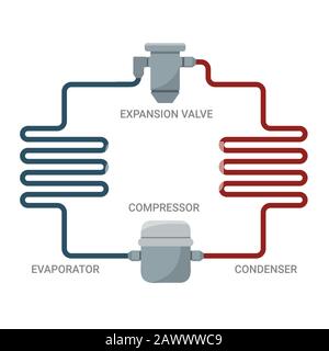 Modello di ciclo ideale per il raffreddamento a compressione Illustrazione Vettoriale