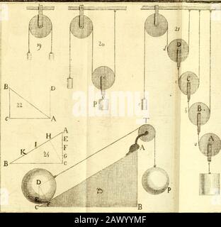 Cours d'étude pour l'instruction du Prince de Parme : aujourd'hui S.A.Rl'infant DFerdinand, duc de Parme, Plaisance, Guastalle, etceccetc. . B - n p/./r. ih^^i Foto Stock