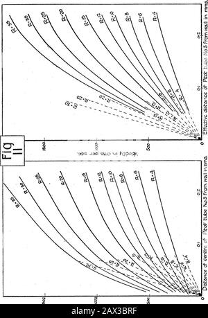 Sulle Condizioni al limite di Un Fluido in movimento Turbolento . OOOrH(MCO »H RH RH RH RH RH RH RH • aa 00 i^ RH • o II p4 in d S ^ OU (0 ^ o 00 ?&gt;o(MCDC5C0J&gt;.ORH RH RH RH RH Cq (M CO • ©. © a •© Loo^iCslOOUDOUDlOlO ?^?&lt; CDOiLOt^rJQ0OrHC0tflC0-RH pH RH RH Condizioni IH al limite di Un Fluido in movimento Turbolento. 433. •005 Jad SU4D Ml hJipOf% 434 Condizioni al confine di Un Fluido in moto Turbolento, la parete dell'ordine di 0*3 mm. È praticamente trascurabile, come ci si aspetterebbe, ma che, a distanze dell'ordine di 0*05 mm., le pendenze, dove si ha interferenza, sono considerevolmente i Foto Stock