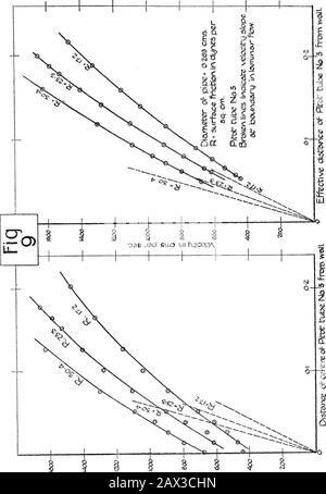 Sulle Condizioni al limite di Un Fluido in movimento Turbolento . !&gt; o ^5 00 io IH h ^ Q4 5D lo «€ (M r-i ® i&gt; CO CO GQ 0 P-l i4 r-i r-4 IH i-f RH t^ cr« S-i? O Sg. ^ »-1 CO se II 43 § « AS 05 00 !&gt;. Lo •^ r-i a&gt; 00 !&gt; Lo r-4 • o • o • o 1-d•13 o ?^^^ P tp d d d s • oo ID M 1^ N CO ^ 00 io CO 1^^ e8 d aa !&gt; cc io (^ o i&gt; lo CO   1 • r-i m r-4 o • o • o • o •p o o o o o o o o o TS © © o ?^ « io o o o o lo »o W o c» J&gt;. O 05 J-- i ^ s  . P. CD CO o 05 00 i&gt;. CD d f^ cr* o % d o^ i^ .1^ o Oi OO 1&gt; ^ RH CO ^ r^ 1i^ fl aa lo J-1 o CO !&gt; lo rf&lt; II 8 Foto Stock