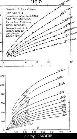 Sulle Condizioni al limite di Un Fluido in movimento Turbolento . 5o 9 RH CM (M XO OS XOCO xo xo xo XO g o CO co xo o o o o o o o o o o o o CD o CO i&gt; xo00 o xo CD 00 o xoC o CO i&gt; O CO xo r-^ r-^ RH lo • o • r-i &gt;o • • • CO • CO * • 0^1 ^ CD 00 o CO i-» o CO XO RH r-&lt; th (M. (N o 0005 CD 00 CD RH • • X RA C5 • CO • XO 00 • CO • 9 cq CO XO 00 o ^ Jb- o CO xo RH y^ y-H &lt;M N &lt;N o CO o ^ o P4OQ o .&lt;^ «+H U OQ a oo t bmmr m u 8. 1400 Condizioni al limite di Un Fluido in movimento Turbolento. 425 formano ad un tubo di circa 0*25 cm di diametro. Il costrutto Foto Stock