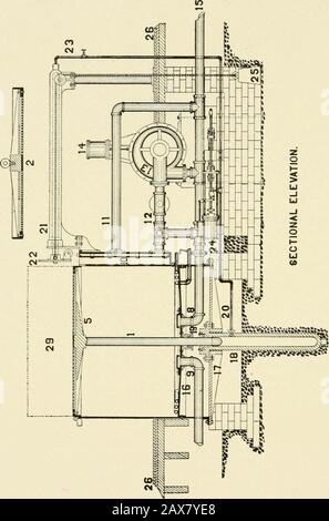 Informazioni utili per i produttori di cotone . ime, forniamo tre tipi di dispositivi per la rimozione della copertura : (i). Uno incernierato e contrappesato per la sizemachina più piccola in modo che possa essere sollevato e ruotato da un lato. (2). Oppure, può sollevarsi nel modo normalmente adottato per sollevare i coperchi dalle acciame di ferro, mediante una speciale struttura di fibbia a spira con ruota a mano al centro; una spira della ruota essendo sufficiente a sollevare il coperchio abbastanza da consentirne lo svitamento dal serbatoio. (3). Un blocco di catena ordinario può anche essere agganciato all'unop del coperchio. Nella mia macchina, però, io Foto Stock