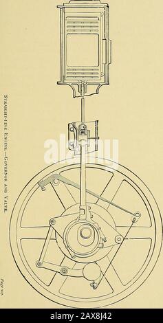 Motori a vapore stazionari, semplici e composti; particolarmente adatti alle centrali di illuminazione e di potenza. Te, e le luci sono posizionate in modo da impedire la spaccatura delle facce e delle sedi dalle correnti di lavaggio del vapore. Le porte di valvola e cilindro non sono vestite; l'incollatura è fatta in modo tale che questi bordi possono essere lasciati in modo che essi escono dalla sabbia senza perdita di efficienza nell'ilfunzionamento della valvola. La valvola è azionata da un eccentrico, il moto di whichis controllato dal regolatore, e il collegamento di whichwith alla valvola è effettuato dal peculiare sistema di collegamento,visto nel pre Foto Stock