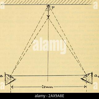 Leitfaden des Röntgen-Verfahrens . n angewendet worden, denn es giebtsolche, welche es nur mit Hilfe verwickelter mathematischer Formelnermöglichen, „die wahre Länge des Fremdkörpers festzustellen. Dass alle diese Methoden teils weggen ihrer Kompliziertheit,teils aus anderen Gründen keine einwandfreien Resultate geben undfür die Praxis von nicht allzu grossem Werte sind, beweist wohlschon die grosse Menge der beschriebenen Methoden. Bereits imJahre 1900 konnte Brandt über 70 zusammenzählen. Seitdem istdie Wissenschaft noch um einige weitere bereichert worden. 158 – 3) Wesen derstereos-copischen Foto Stock