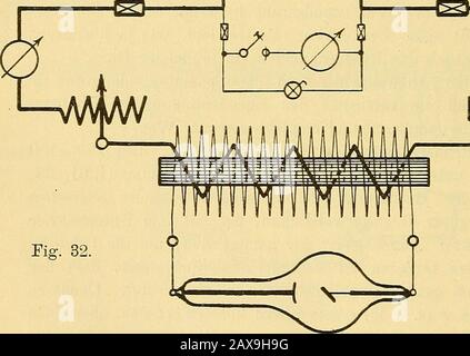 Leitfaden des Röntgen-Verfahrens . iert ein, aber auchder W^iderstand muss hinsichtlich seines Selbstinduktionscoefficientenübereinstimmen. JE geringer der Strombetrag ist, den der Electrolit-Unterbrecher erhält, desto grösser muss die Selbstinduktion seein,damit er nicht versagt. Deshalb muss bei solchen Widerständenjedem Betrage an Ohmschem Widerstand auch eine gewisse Erhöhungder Selbstinduktion durch den Widerstand entsprechen. Damit gelingt es dann leicht und einfech, für jede Röhre dieBelastung ausfindig zu machen, die ihr nützlich ist, bei der sie am 112 wenigsten von der Schliessungsin Foto Stock