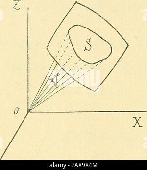 Forhandlinger i Videnskabs-selskabet i Christiania . V = + dy dx (21) ni = 3. MED andre betegnelser har vi da en flade i rammet: X = F (u, v)y = F2 (u, v)z = F% (u, v) 16 CARL STØRMER. [No. 2. Og vor formel V= + Hf W oe, y, dx du dy dzdu dx dv dy ^ dv dzdv du dv (22) 1. Uo -f u v0 4- v ±T 9J MO ^0 giver volumenet afen kegle med spidsi origo og til grund-flade et afgrænsetstykke S af fladensvarende til omraadeta i u, v Planet. Hvisspecielt 8 er be-grænset af et par^-kurver og et parf-kurver, svarende re-spektive til u = u0, u u0 --u og v = v0, v = v0--vfaaes: A du dv (23) hvor A nar sammme b Foto Stock