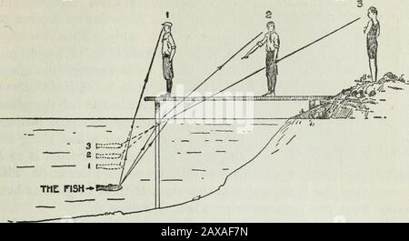 Gilbert esperimenti di luce per ragazzi . Fig. 124. Uno specchio rotto quanto È Profonda L'Acqua? Se avete andato nuotando l'acqua invery chiara sapete che sembra sempre più debole thanit è. Se l'acqua è alla stessa profondità ovunque vi farà vedere meno profondo in lontananza, per le ragioni di cui sopra. Come sei Tall a un pesce? Se siete 6 piedi alti un pesce (Fig. 126) vi vede come 8 piedi di altezza, perché le onde curve fromyou sono fatte meno curve in acqua e, quindi, sembrano venire da un punto più lontano. Esperimento N. 75. Rompere una matita senza toccarla.Guarda una matita in un'inclinazione Foto Stock