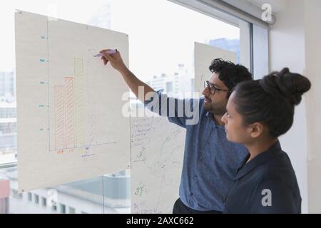 Il brainstorming di gente di affari, grafico della barra di disegno in ufficio Foto Stock