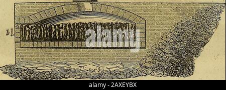 Lo schizzo grafico della Pennsylvania : o, il suo scenario, miglioramenti interni, risorse, e l'agricoltura, popolarmente descritto . INTERNO DI UN CHARCOALFURNACE. ^. FORNO di coke. Costruito a spese notevoli, di cui la figura allegata affordsan illustrazione. Il forno è eretto sul lato di una collina, in modo da 116 BOZZETTI LOCOMOTIVA. Foto Stock