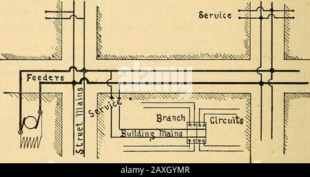 Manuale del XX secolo per ingegneri ed elettricisti del settore del vapore, con domande e risposte .. . ced, il sistema è detto essere equilibrato. È anche molto importante disporre in modo che il filo neutro non possa essere facilmente rotto. Nel caso in cui L'ELETTRICITÀ neutra *4 PER I TECNICI dovesse essere aperta mentre, per esempio, cinquanta lampade bruciano da un lato e dicono dieci o venti dall'altro, le dieci o venti sarebbero rotte dalla tensione di eccitazione. I fili collegati a massa normalmente causano un moretrouble rispetto a qualsiasi altra cosa sui circuiti di alimentazione o luce elettrica, ma con il sistema a tre fili, il filo di neutro è spesso collegato a massa. Foto Stock
