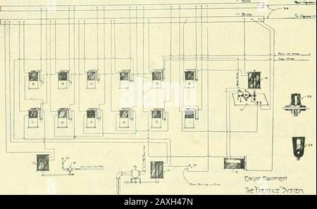 Notizie e ingegneria elettrica . Figura 1 - disegno diagraiguiatico di tre Blocchi di Oouseculive, Che Mostrano L'Apparecchio e Le Connessioni. Advance è chiaro, e invia le onde in modo continuo come telegrafia senza fili. Tutti i blocchi di binario sono forniti con la forma ordinaria di relè a palette e circuiti cir-circuito in corrente alternata. La parte del sistema portata sulle com-prie del motore (l) l'antenna principale, costituita da un alluminoplate largo quattro pollici, di 19 piedi di lunghezza, e appeso directlyover il filo d'onda. (2) un'antenna a presa sospesa in modo analogo sul lato destro. (3) un piccolo generatore di turbina. {4) Foto Stock