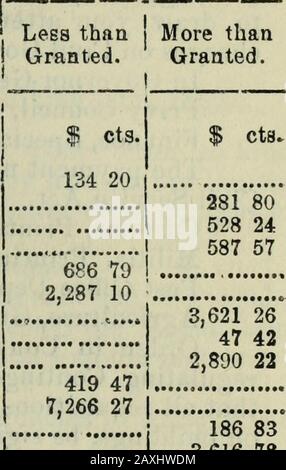 Relazione del Sindaco Generale alla Camera dei Comuni (per l'anno fiscale terminato il 30 giugno 1880) . ACCESO. Conto delle somme spese, rispetto alle somme concesse, per l'anno 30th giugno 1880, che mostra l'eccedenza o il disavanzo su ogni sottotitolo Di Voto. Servizio. Ufficio Generale Di Gorernor Giustizia Del Consiglio Privy , - Do Penitentiaries Branch « Militia E Segretario Di Difesa Degli Interni Di Stato Ufficio Generale- Finanza . Do Consiglio Del Tesoro Doganale Entrate Interne Lavori Pubblici Ferrovie E Canali Dipartimento Postale Agricoltura Marina E Pesca ....... , Commissione Di Servizio Civile .„ Alto Commissio Foto Stock