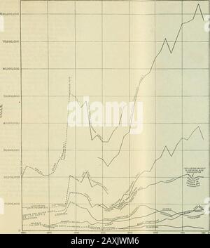 Risorse minerali degli Stati Uniti, 1914--Parte II--Nonmetals . ndstone includono quello di arenaria frantumata in sabbia ed usata nella fabbricazione del vetro e come sabbia di stampaggio. La produzione di questi materiali è esposta in altri capitoli in Risorse Minerali. UNITÀ DI MISURA. A causa della varietà di usi a cui è posta la pietra, vi è unità di misura noregolare impiegata dal quarryman, la pietra essendo venduta dal cortile cubico, piede cubico, tonnellata, corda, perch, asta, scalzo, giardino quadrato, quadrato, o altra unità. La costruzione e la pietra monumentalstone, particolarmente il prodotto vestito, è venduto solitamente Foto Stock