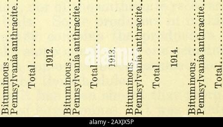 Risorse minerali degli Stati Uniti, 1914--Parte II--Nonmetals . otherhand, che Stato al di fuori della Pennsylvania ha mostrato la più grande de-crease nella produzione totale nel 1914, Il numero di miniere della prima classe è diminuito da 56 a 6 e della seconda classe da 70 a 46. La percentuale di produzione totale dalle miniere di queste due classi è diminuita da 75 nel 1913 a 43 nel 1914. Nelle tabelle che seguono viene indicato il numero e la percentuale di età delle miniere di ciascuna classe, il loro totale e la loro produzione media, la percentuale della produzione totale di ciascuna classe negli ultimi cinque anni, e. Foto Stock