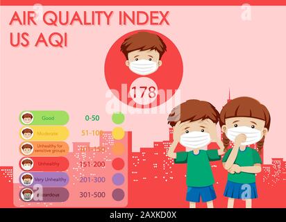 Diagramma che mostra l'indice di qualità dell'aria con l'illustrazione delle scale di colore Illustrazione Vettoriale