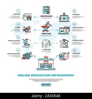 Apprendimento online, tutorial e modello di infografica sui vettori didattici. Tutorial online, studio universitario, educazione infografica il Illustrazione Vettoriale