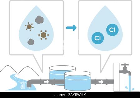 Illustrazione di ' come viene fatta l'acqua di rubinetto? ' ( nessun testo) Illustrazione Vettoriale