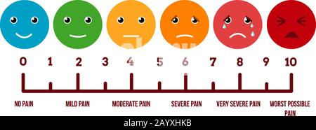 Facce di scala di dolore. Dolore alla scala vettoriale e dolore alla misurazione dell'illustrazione Illustrazione Vettoriale