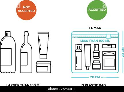 Norme aeroportuali per i liquidi sui bagagli. Controlla i bagagli in aeroporto, le regole per il trasporto bagagli illustrazione Illustrazione Vettoriale