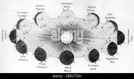 George Adams, Il Giovane (1750 - 1795), figlio di George Adams (c. 1709 - 1773), è stato autore di numerose opere scientifiche influenti, tra cui saggi sul microscopio, saggi astronomici e geografici e conferenze sulla filosofia naturale e sperimentale. Era anche un costruttore di globo. Foto Stock