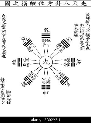 I bagua sono otto trigrammi usati nella cosmologia taoista per rappresentare i principi fondamentali della realtà, visti come una gamma di otto concetti interrelati. Ciascuna è costituita da tre linee, ciascuna linea "spezzata" o "non spezzata", che rappresentano rispettivamente yin o yang. A causa della loro struttura tripartita, sono spesso denominati "trigrammi" in inglese. Foto Stock